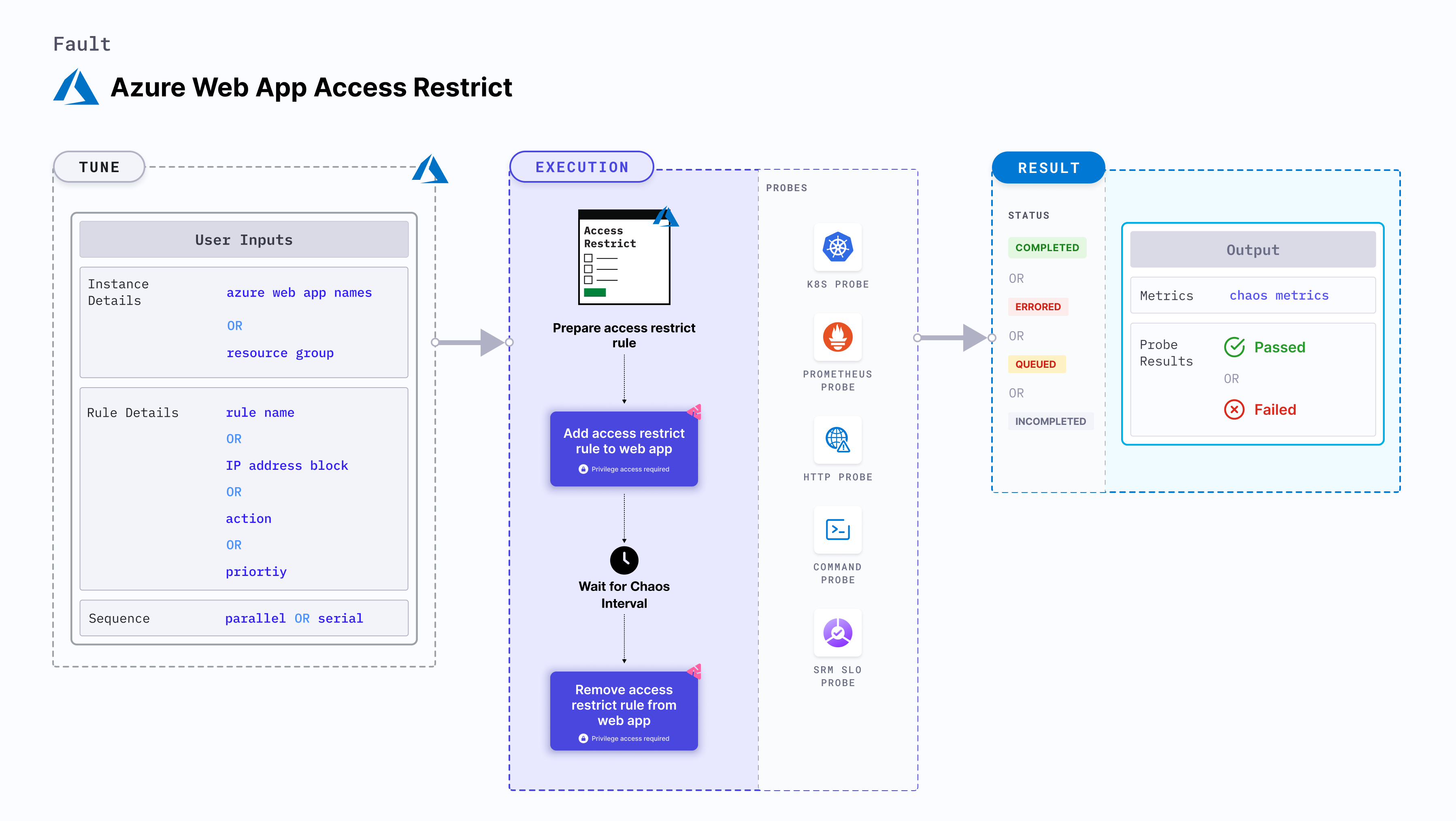 Azure Web App Access Restrict