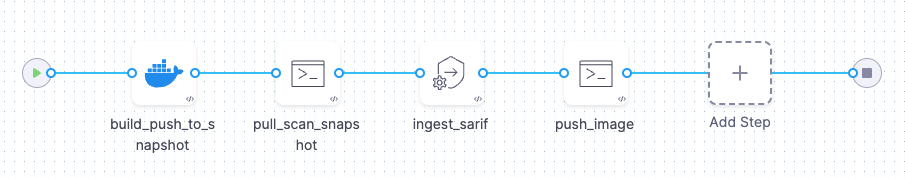 Example build/scan/push pipeline using CI and Docker-in-Docker