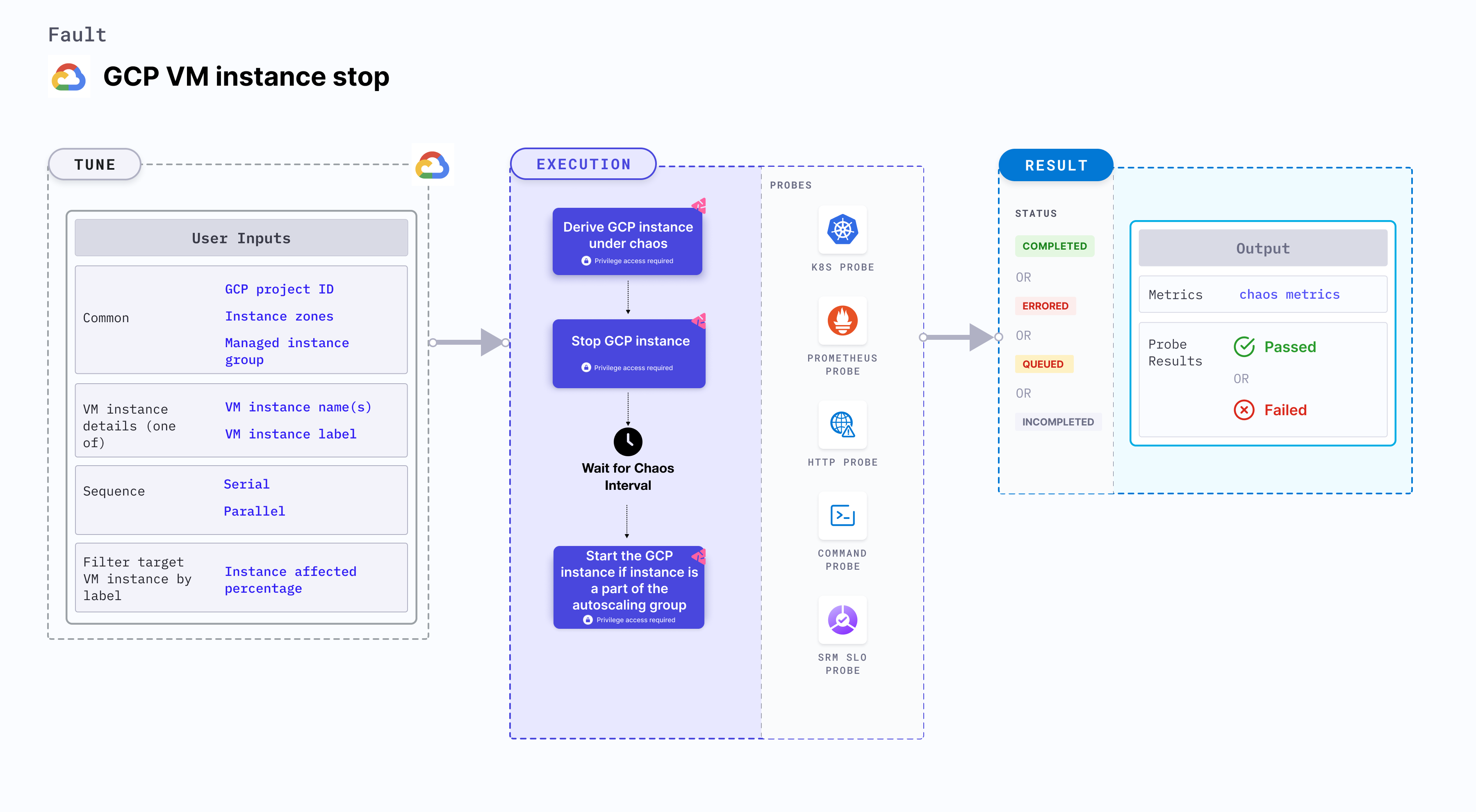 GCP VM Instance Stop